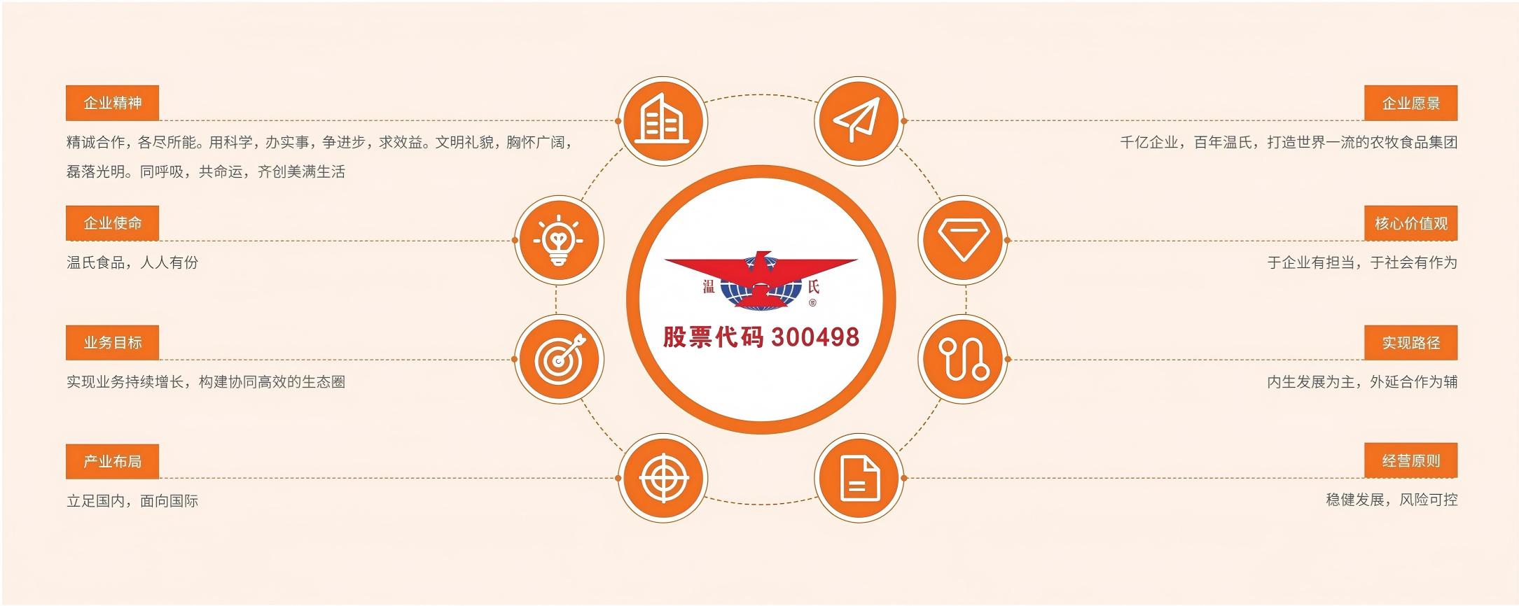 必赢亚洲·bwin(中国区)官方网站